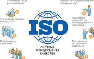 Преимущества сертификации ISO