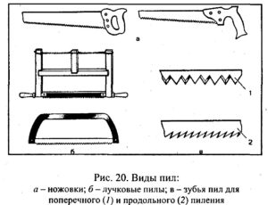 ножовка по дереву