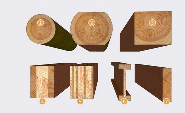 Производство двутавровых деревянных балок для перекрытий и стропильных систем