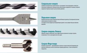 Разновидности сверл и их конструктивные особенности