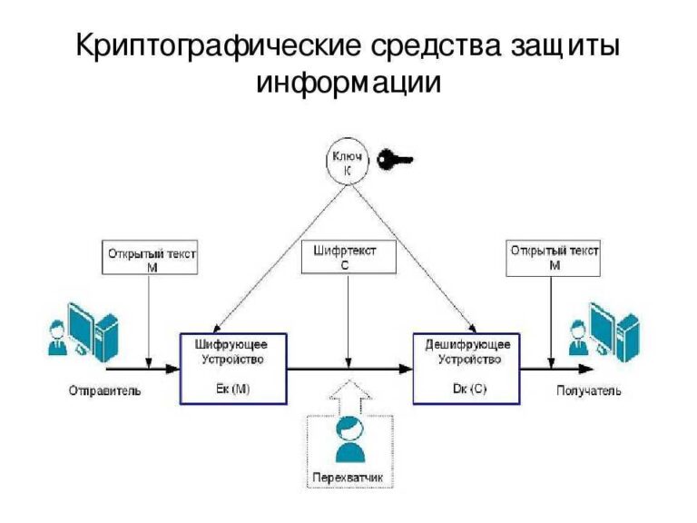 kriptograficheskaya-zashhita-dannyh-v-sfere-servisnyh-uslug